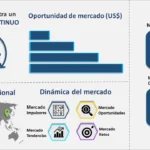 Domina el comercio de ítems en Roblox con estrategia